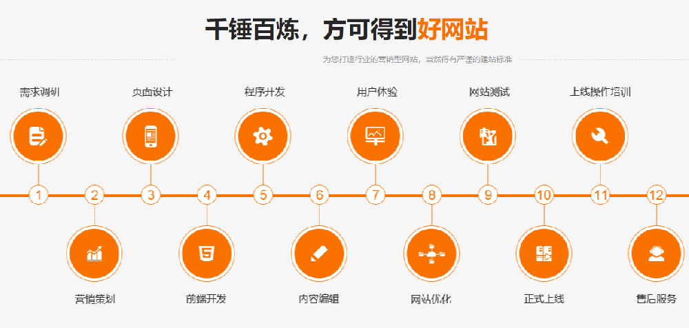 无锡网站建设